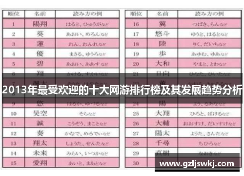 2013年最受欢迎的十大网游排行榜及其发展趋势分析