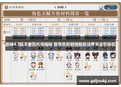 原神4.3版本更新内容揭秘 新角色新剧情新挑战带来全新体验